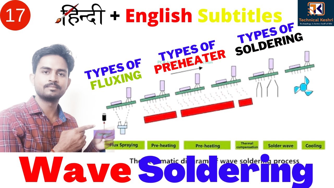 Wave Soldering Machine & Process, Types of Fluxing, Types of Preheater, Types of soldering wave.