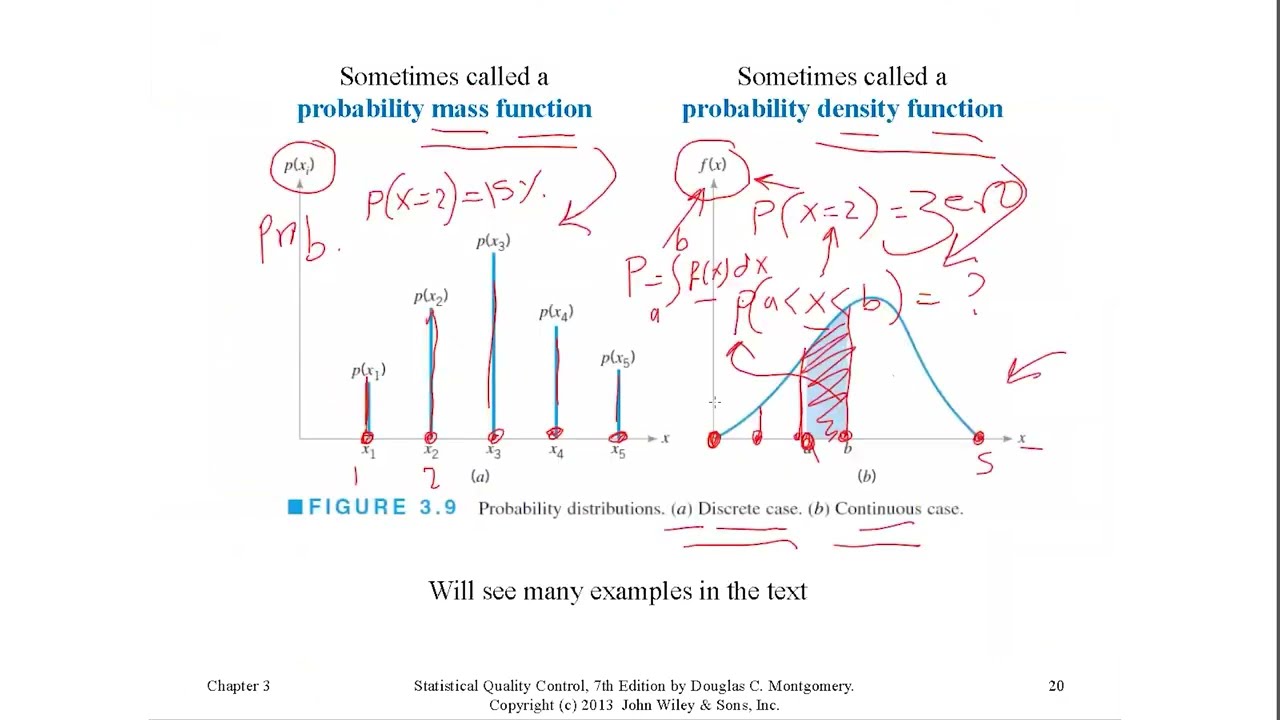 Binomial Montgomery