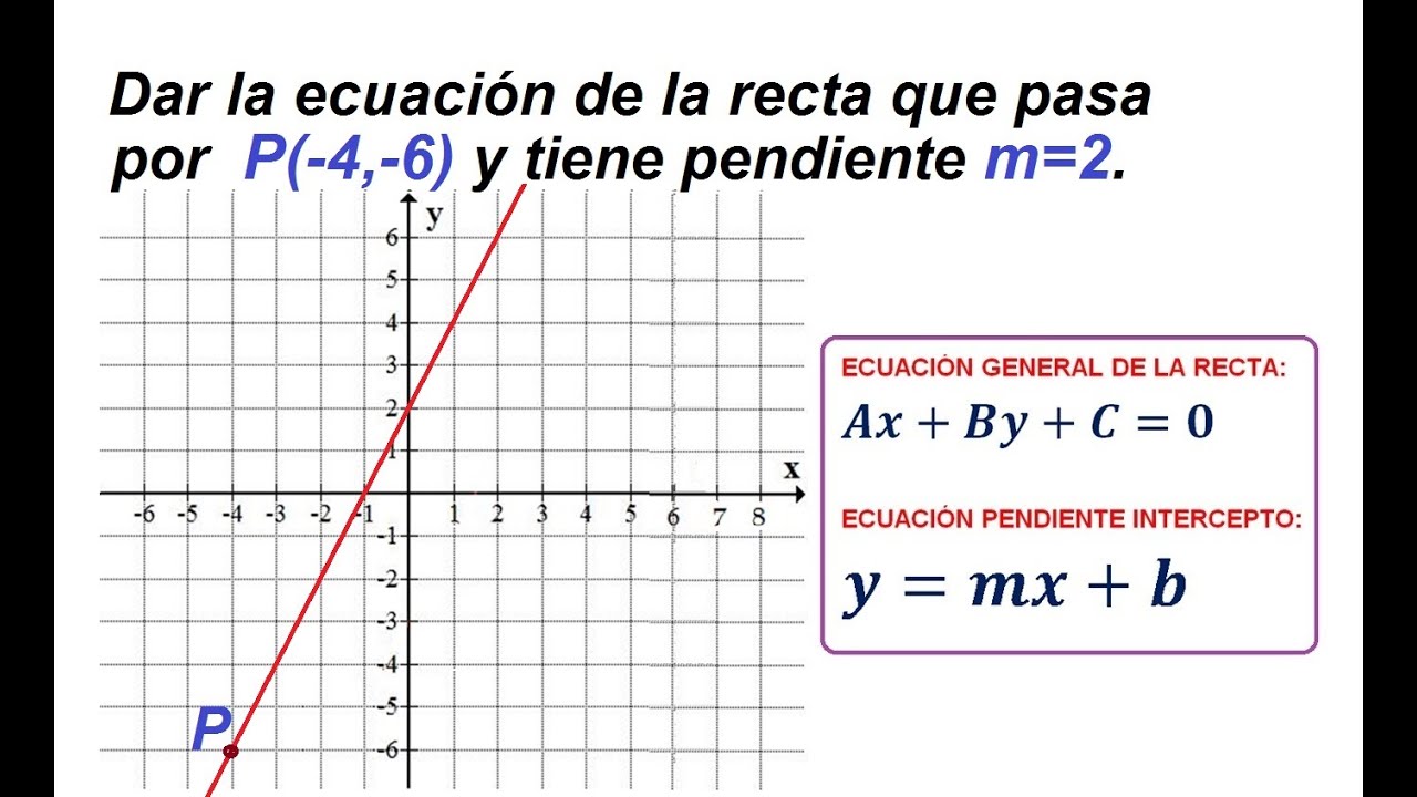 4) Dar la ecuación de la recta que pasa por P(-4,-6) y tiene pendiente m=2. Fórmula Punto-Pendiente
