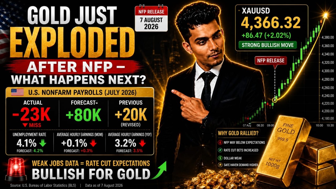 GOLD JUST EXPLODED AFTER NFP! 🚨 WHAT HAPPENS NEXT? | XAUUSD ICT/SMC Analysis #xauusd #trending