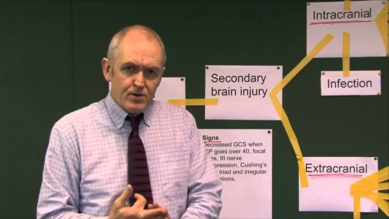 Raised intracranial pressure