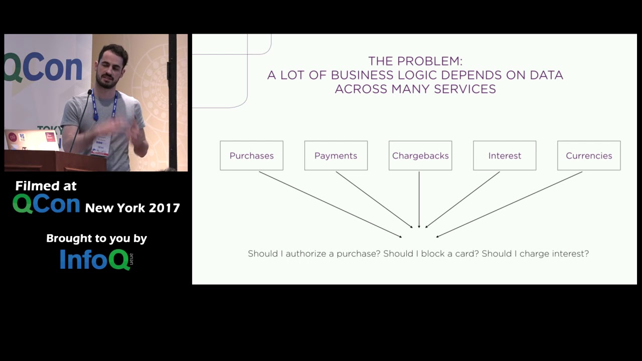 Functional / Microservices in Real-Time Financials