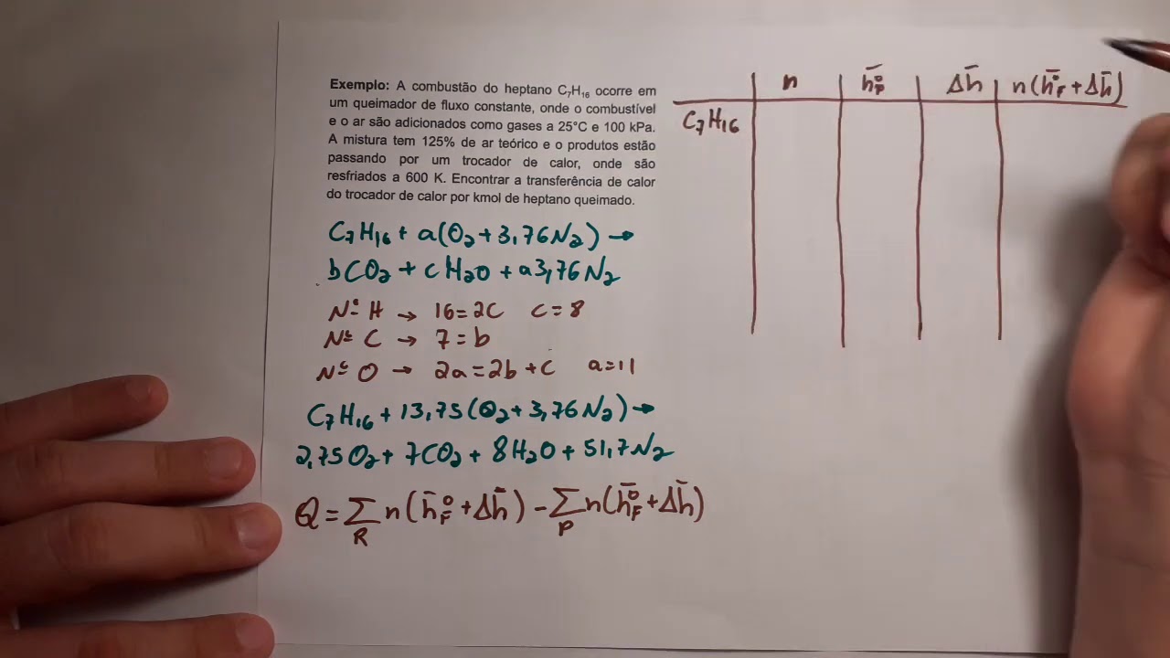 Combustão - E2