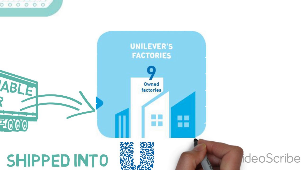 Unilever Supply Chain