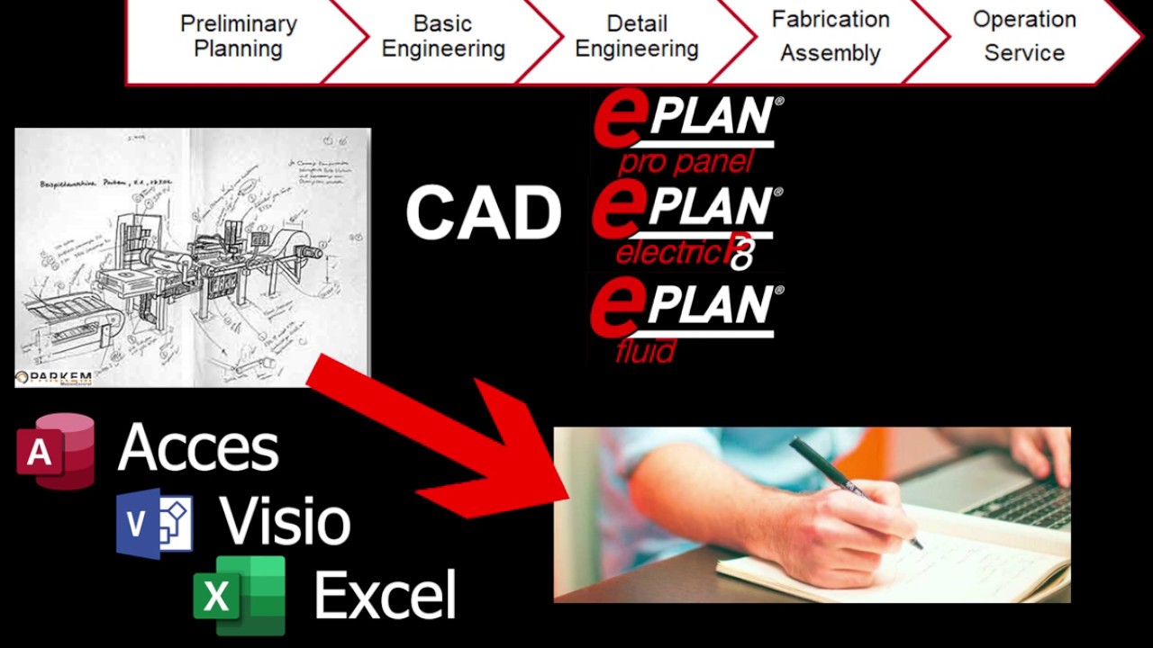 Tips & Tricks webcast - Ontdek EPLAN PrePlanning en de voordelen van P&ID