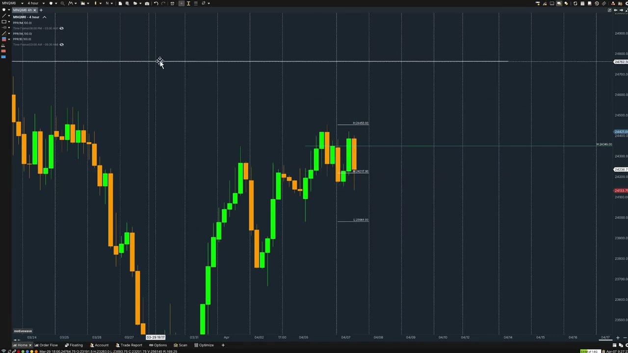 Live Futures Day Trading | ES & NQ Chart Breakdown + Exact Trade Reasons | April 7, 2026