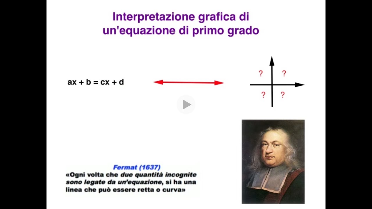 Interpretazione grafica di un'equazione di primo grado