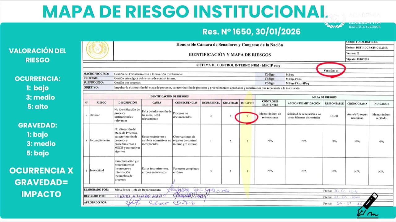 Taller de Políticas Institucionales y Sistema de Control Interno - 12/03/2026