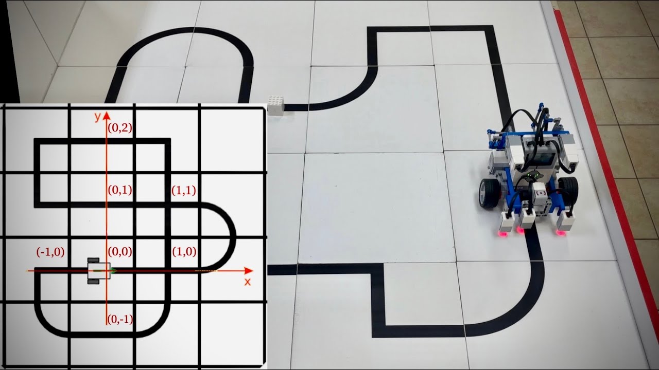 Одометрия и метод координат на Lego EV3 роботе. Версия 1. Счисление пути.