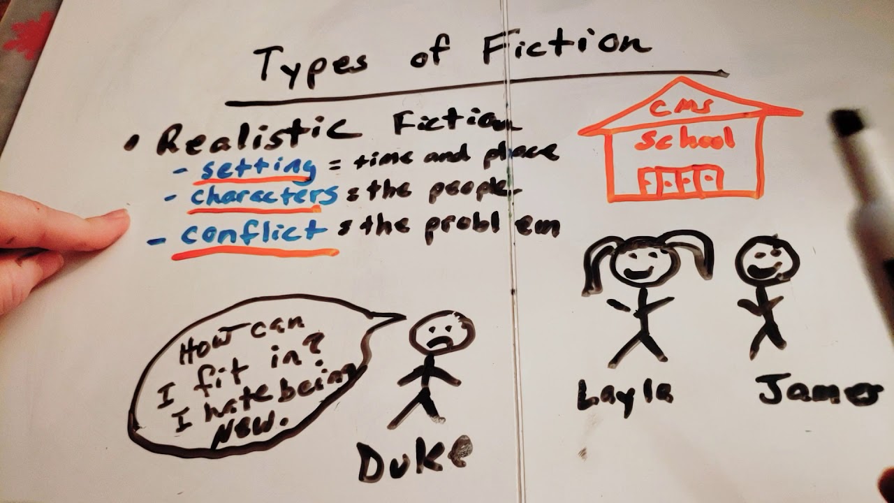 ELA: Literary Genres and Characteristics