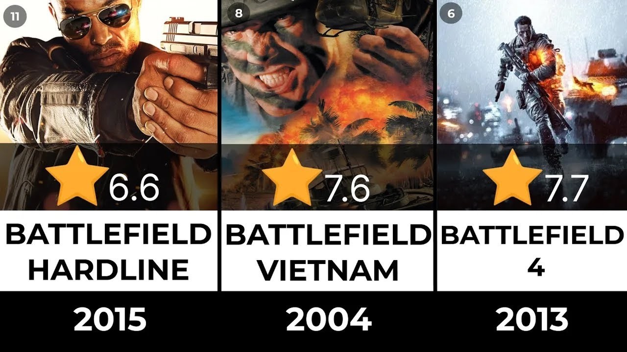 BATTLEFIELD - All 16 games ranked from worst to best