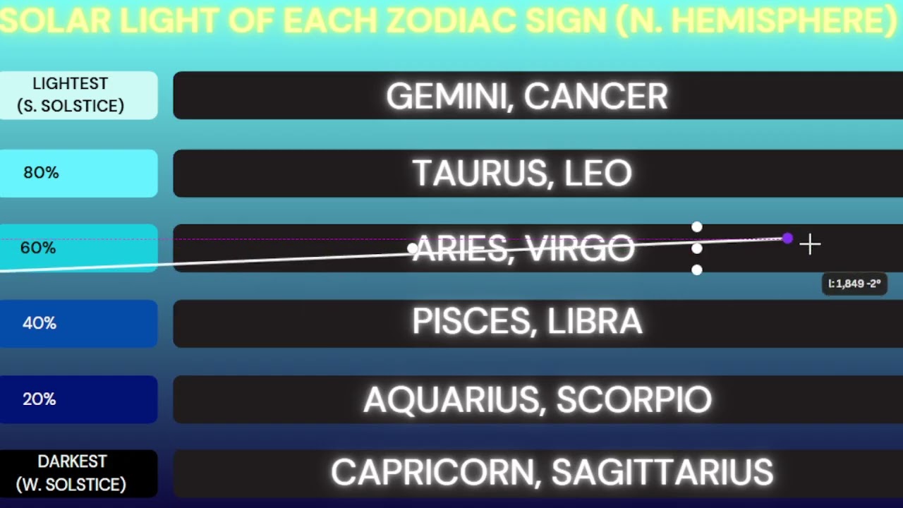 Что общего у этих пар знаков?