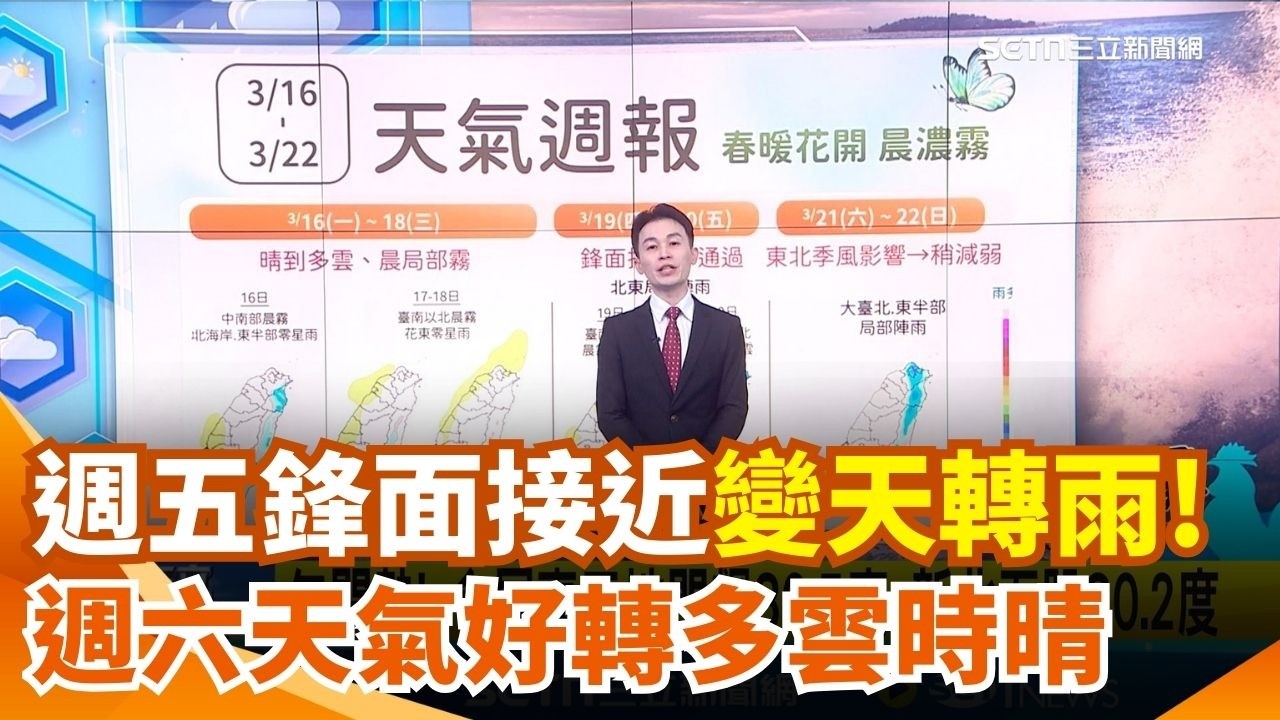 下次變天? 週五鋒面接近 桃園以北.東部轉雨 週六天氣好轉! 各地多雲時晴 周日午後再變天 日夜溫差逾10度! 長輩.心血管患者留意劇烈溫差｜三立新聞網 SETN.com