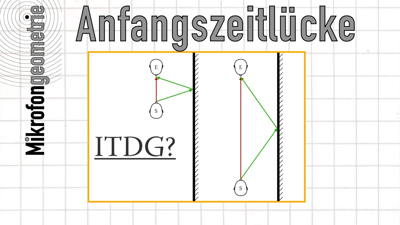 Anfangszeitlücke ITDG | Raumhall Teil 1