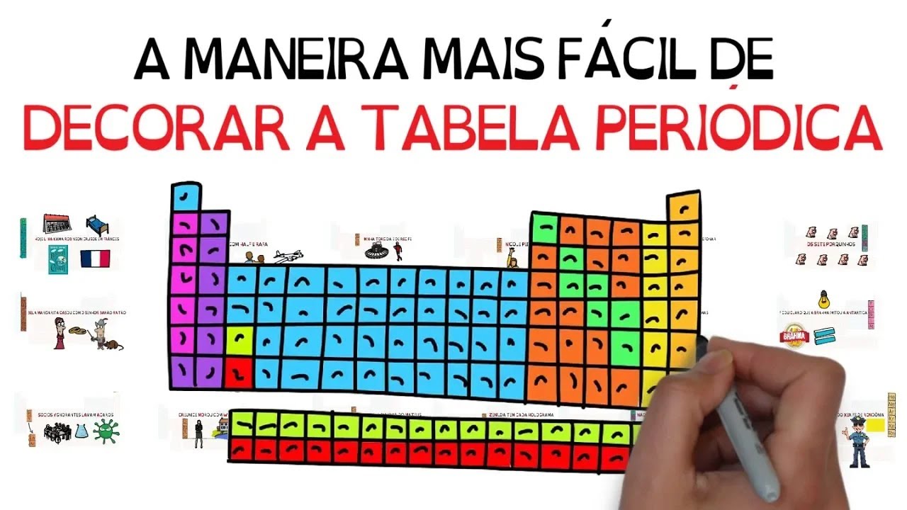 O método mais fácil para decorar a TABELA PERIÓDICA | SejaUmEstudanteMelhor