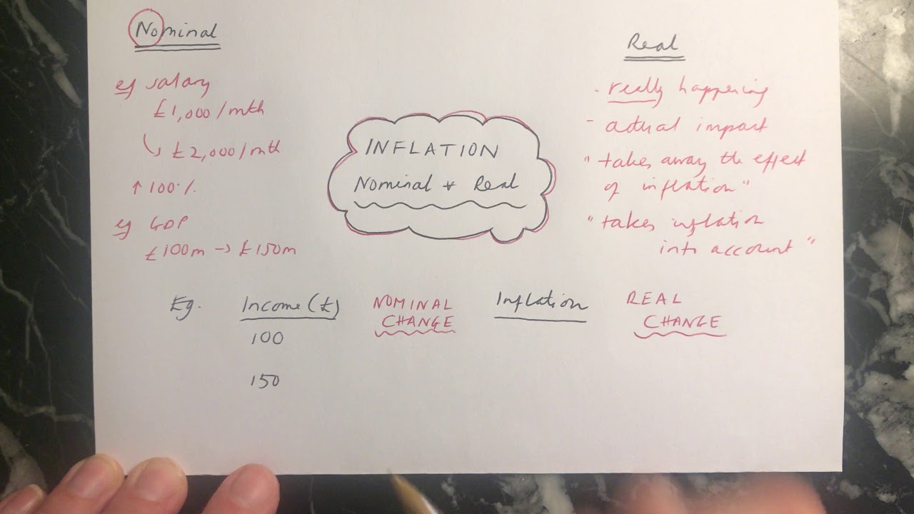 Nominal v Real - the difference