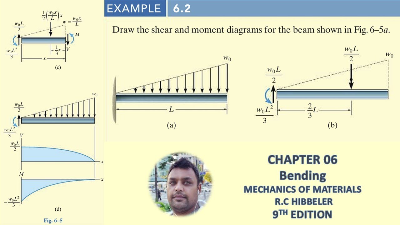 Example 6.2 |Draw the shear and moment diagrams for the beam | Mechanics of Materials RC Hibbeler