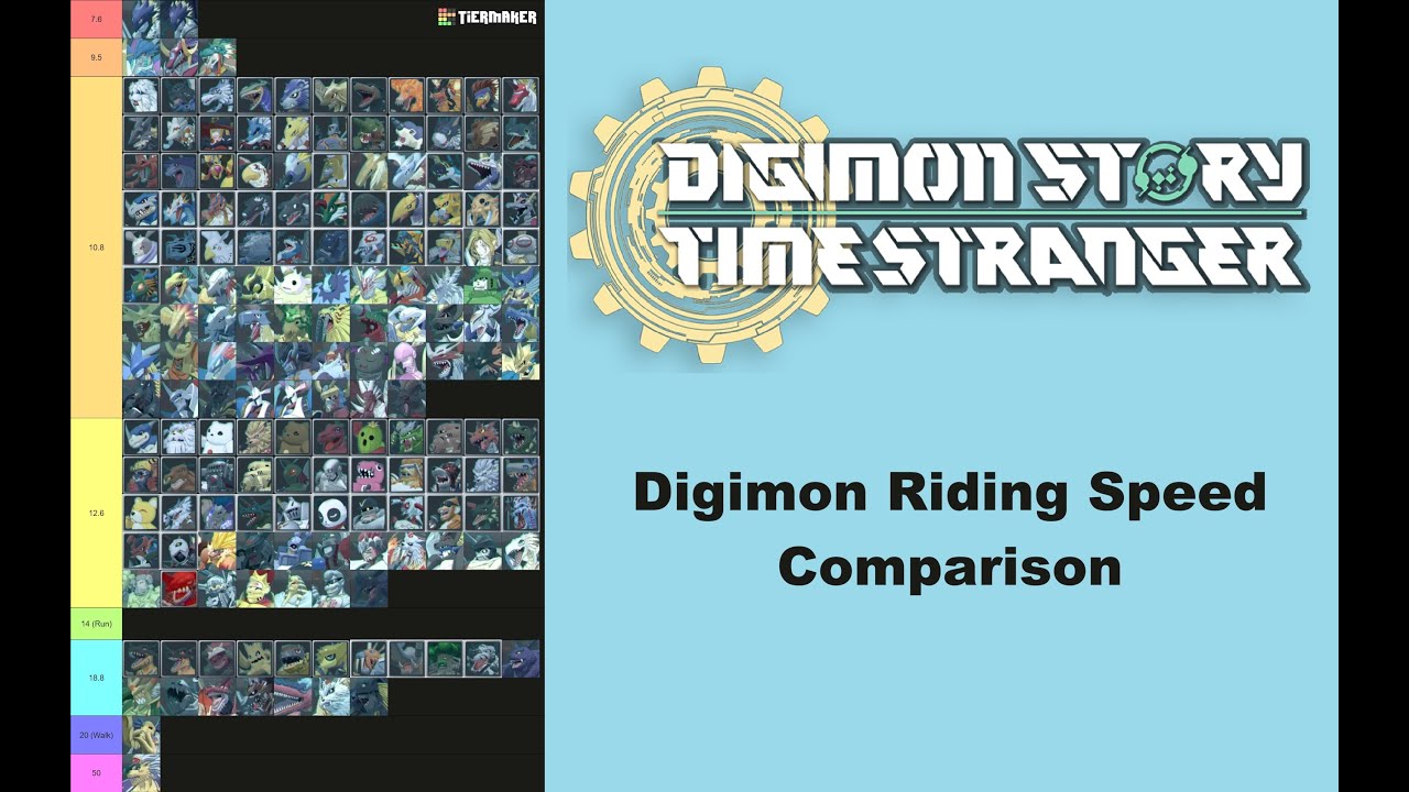 Digimon Riding Speed Comparison (Digimon Story: Time Stranger)