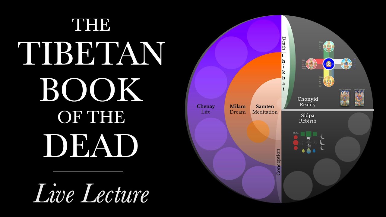 What to do AFTER You Die | The Bardo Thödol