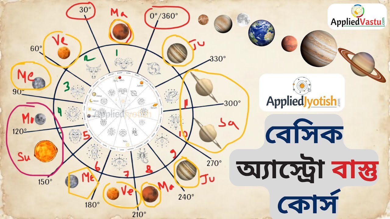 Astro Vastu Basic Course Bengali - Free Vastu Shastra course in Bengali - বাস্তু শাস্ত্র কোর্স