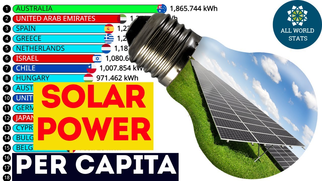 Солнечная энергия | КАКАЯ СТРАНА НА ЛИДЕ? 🌞🔋⚡