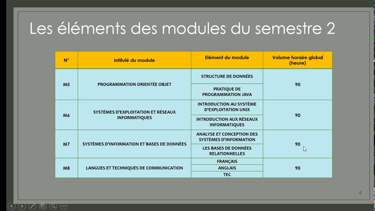 Filière administration réseaux informatiques  - Ecole Supérieure de Technologie - Salé.