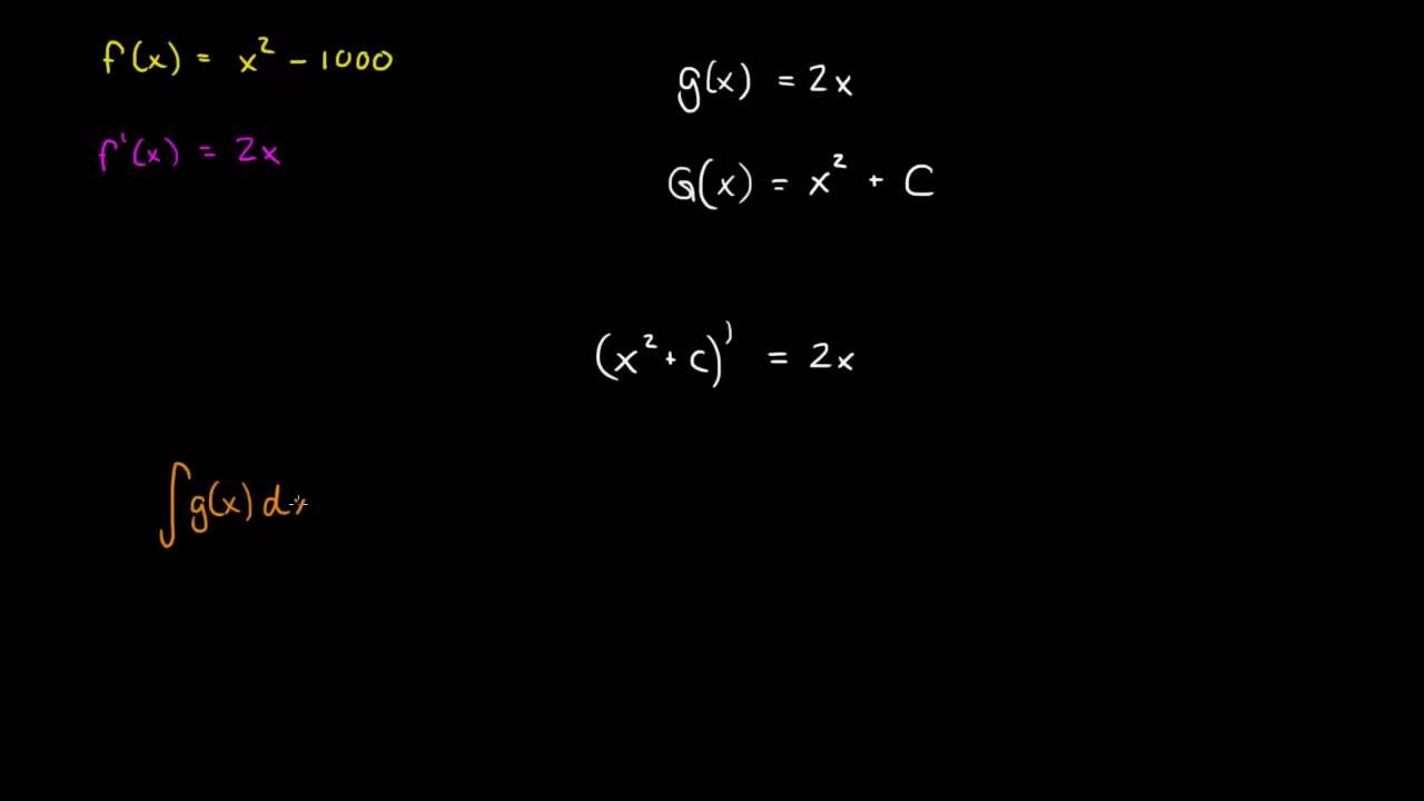 1.1 - Antiderivert 1 - Introduksjon (R2)