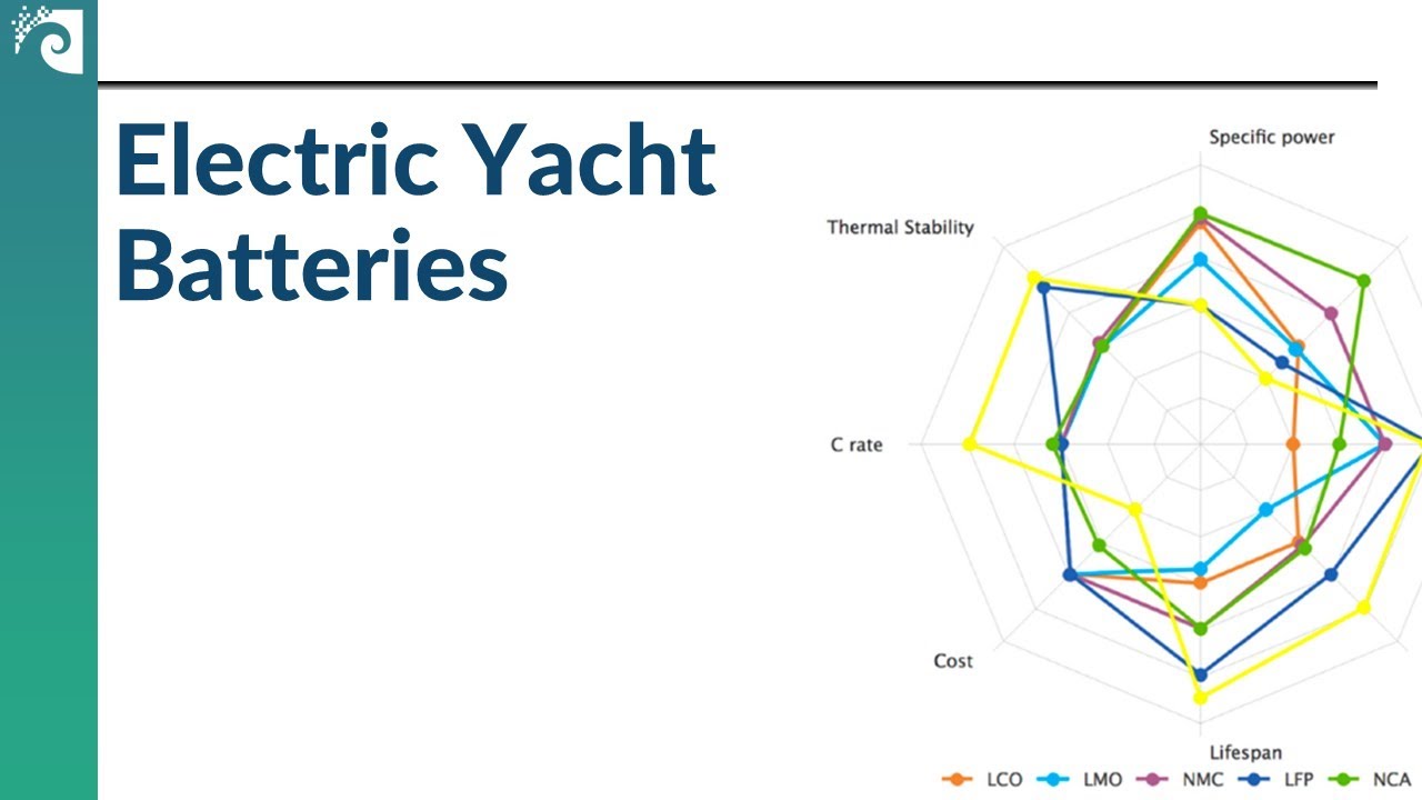 Which Battery is Best for Your Yacht?