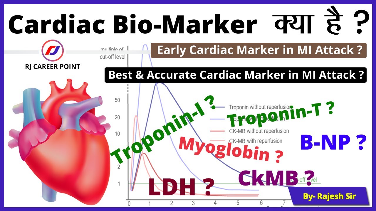 Cardiac Marker | कार्डियक मार्कर क्या है | | For All Nursing Exam | RJ CAREER POINT