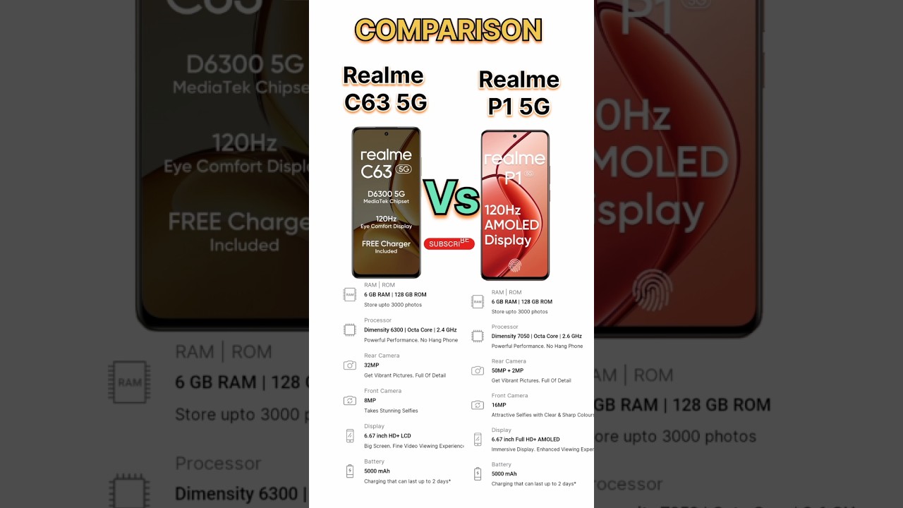 Realme C63 5G vs Realme P1 5G 👍 realme c63 5g review 😲 realme p1 5G #tecnicalguruji #realmec63