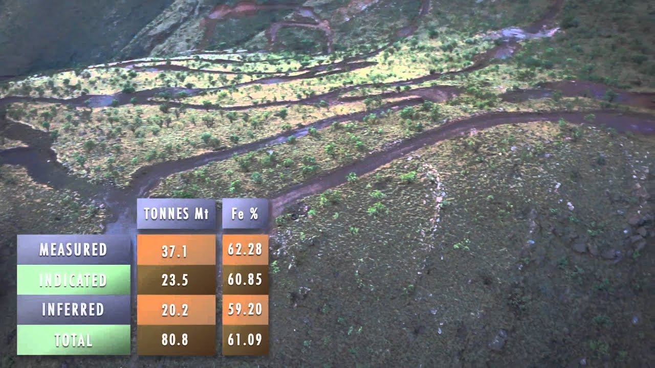 Thabazimbi Iron Ore Project Video