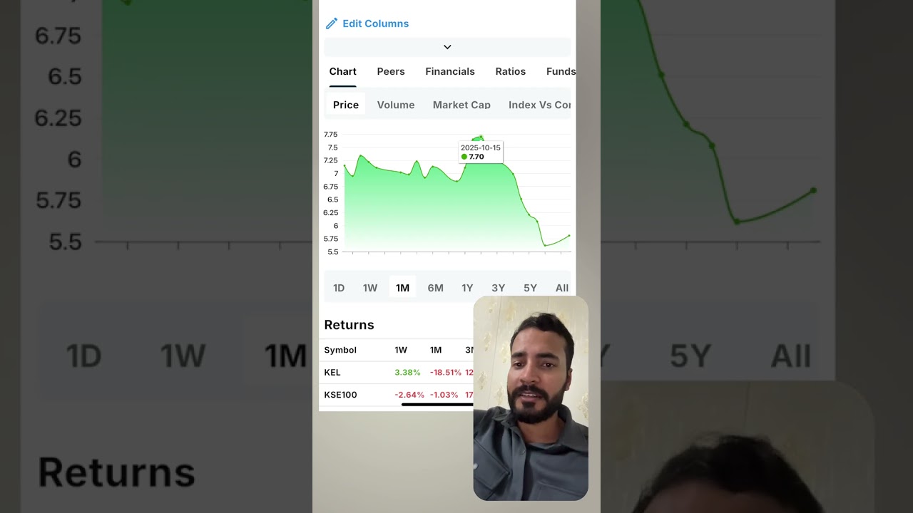 Why there are high trading volumes in K electric (KEL) 