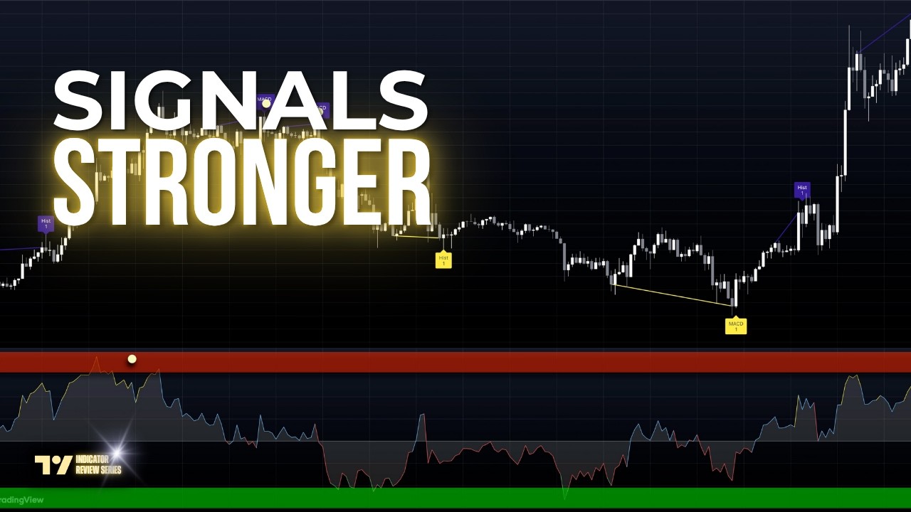 BREAKING! This Divergence Masterclass Could 10x Your Trading Results (Leading Indicator Revealed)