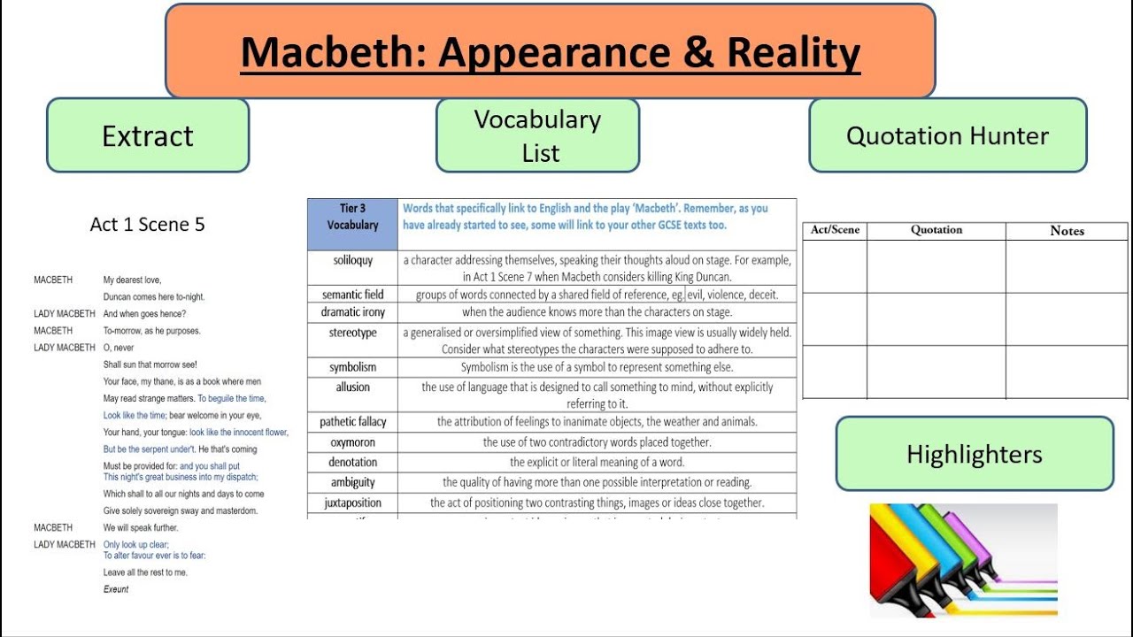'Macbeth' Analysis - Appearance & Reality