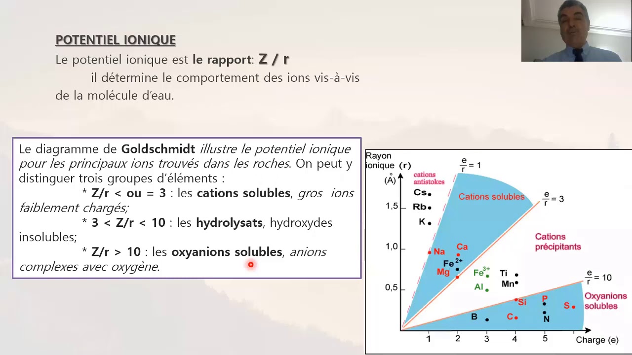 Séance 4  Chap 2  Altération chimique