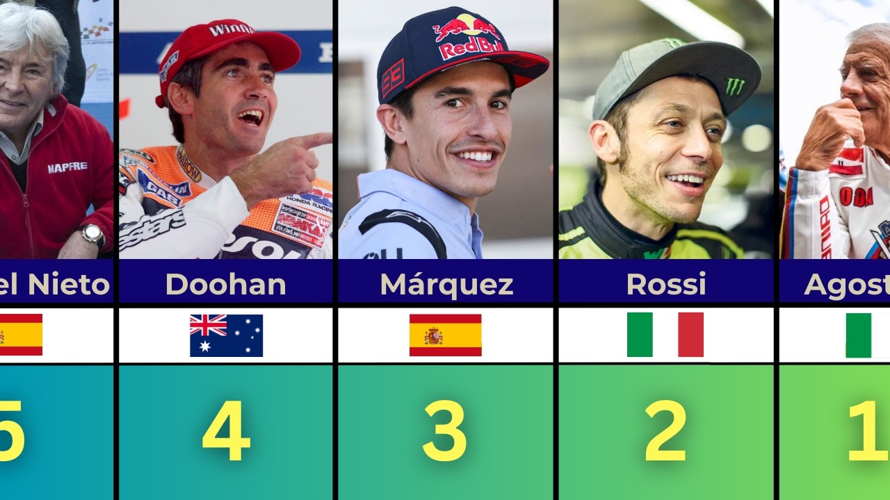 Top 50 Mejores Pilotos de la Historia de MotoGP