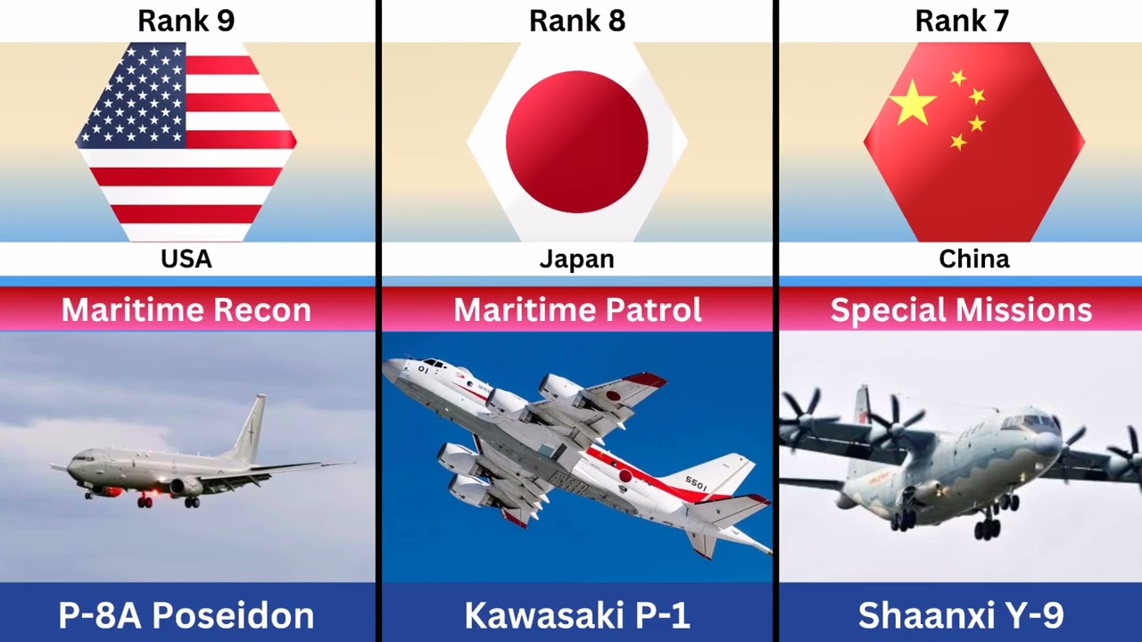 ⚡ Top 21 Most Advanced Electronic Intelligence Aircraft in the World | 2026