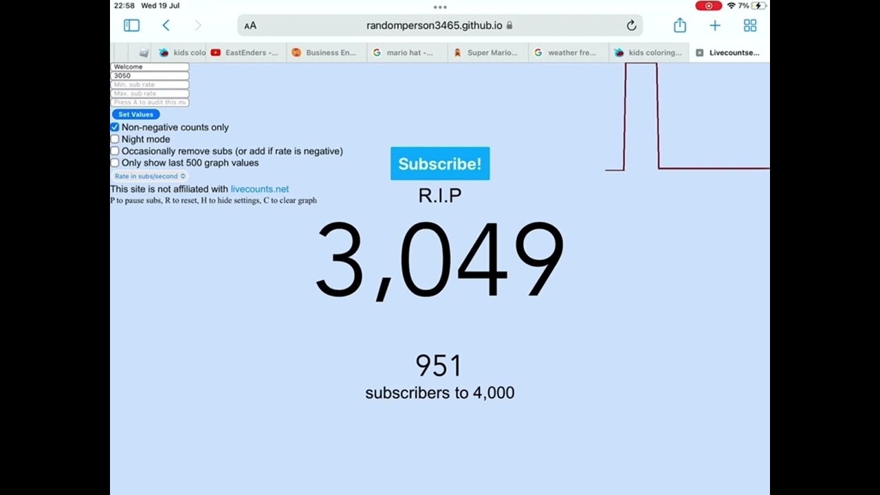 R.I.P 3049