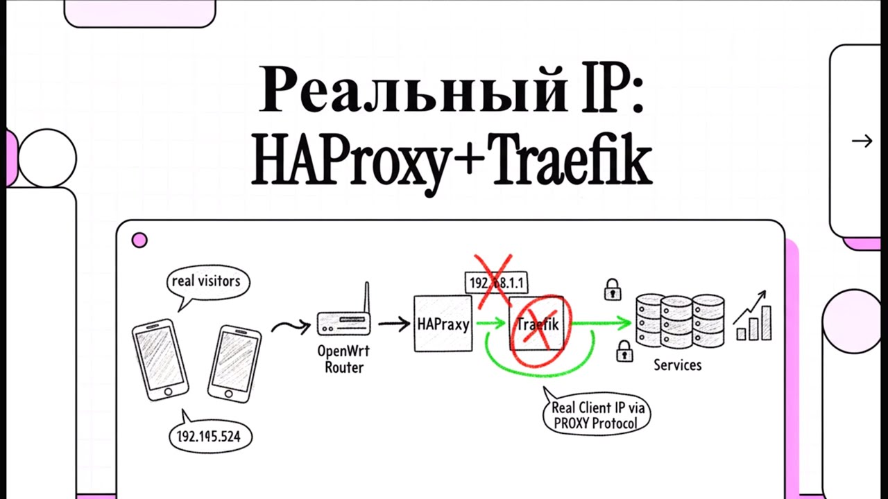 Настройка HAProxy на OpenWrt 25.12 для Traefik (TCP Passthrough + PROXY v2)