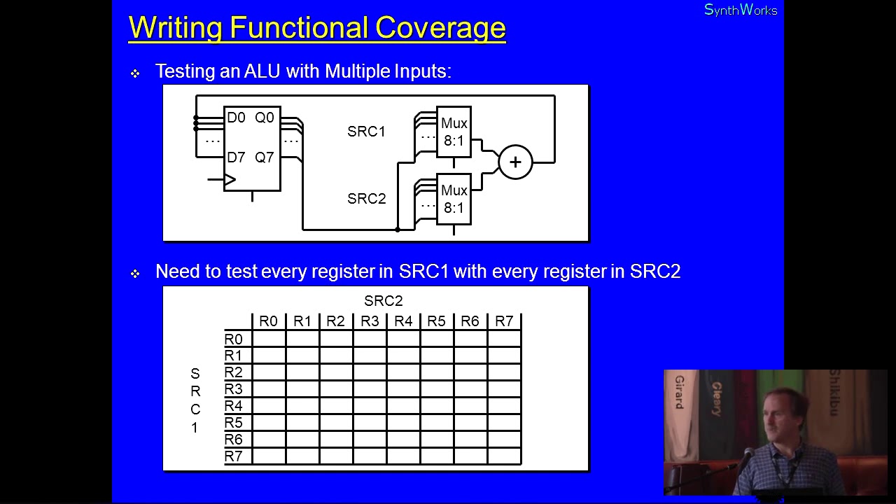 OSVVM, VHDL's #1 FPGA Verification Library