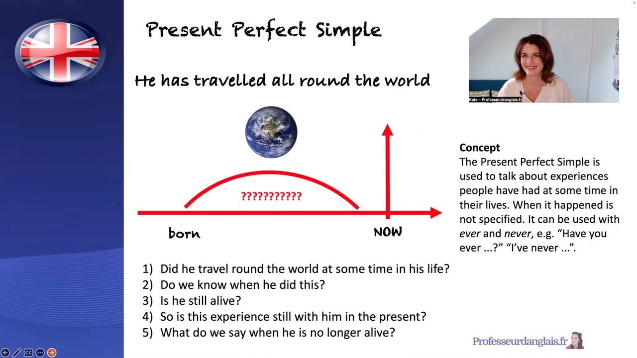 🇬🇧 Present Perfect vs Past Simple | B2 English | Lesson 13