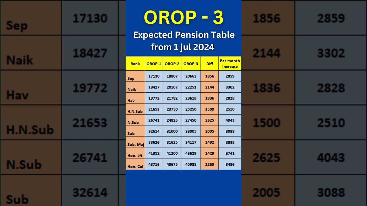 OROP - 3 Pension Table