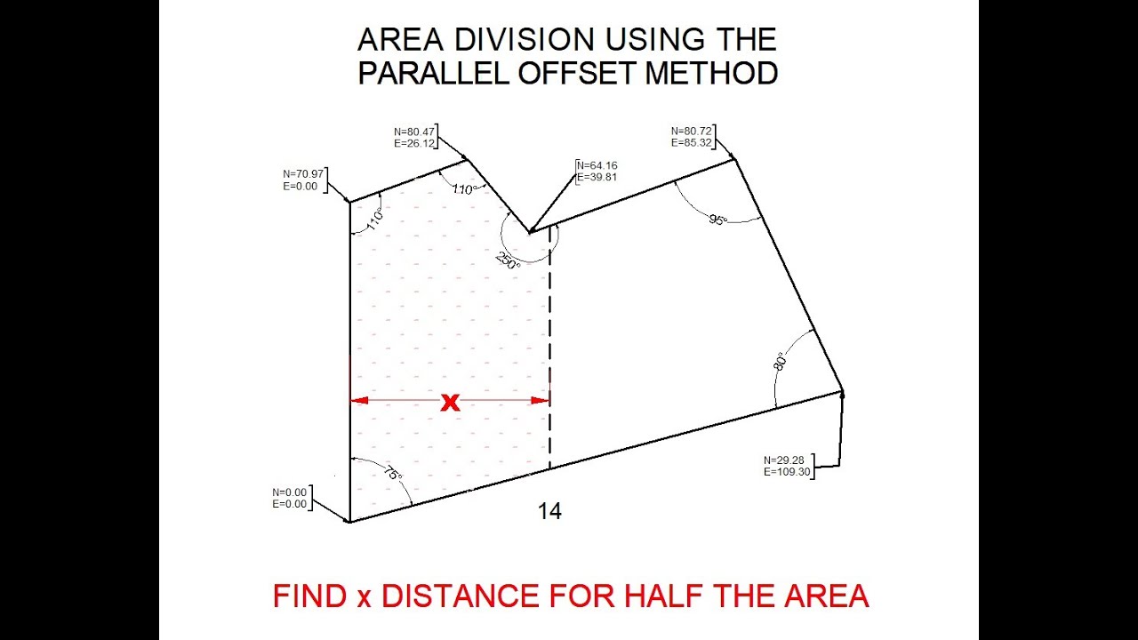 Very Difficult Subdivision Problem
