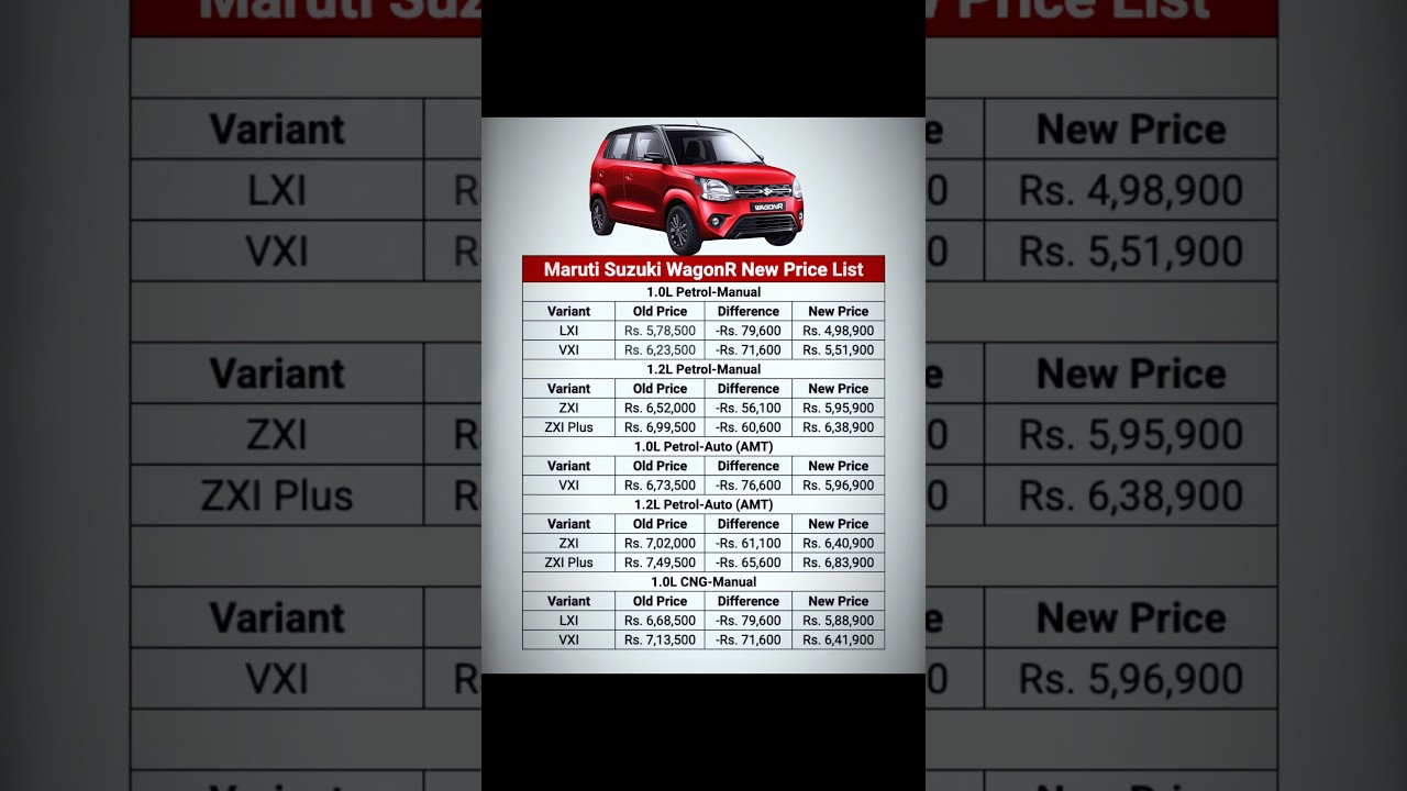 New Wagon R Price list out