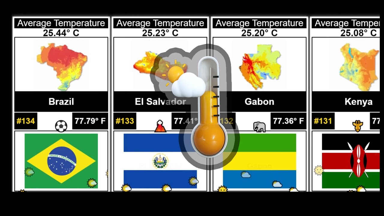 Comparison🌍✨ Exploring Global Climate A Visual Journey Through Average Temperatures 2024 🌞❄️