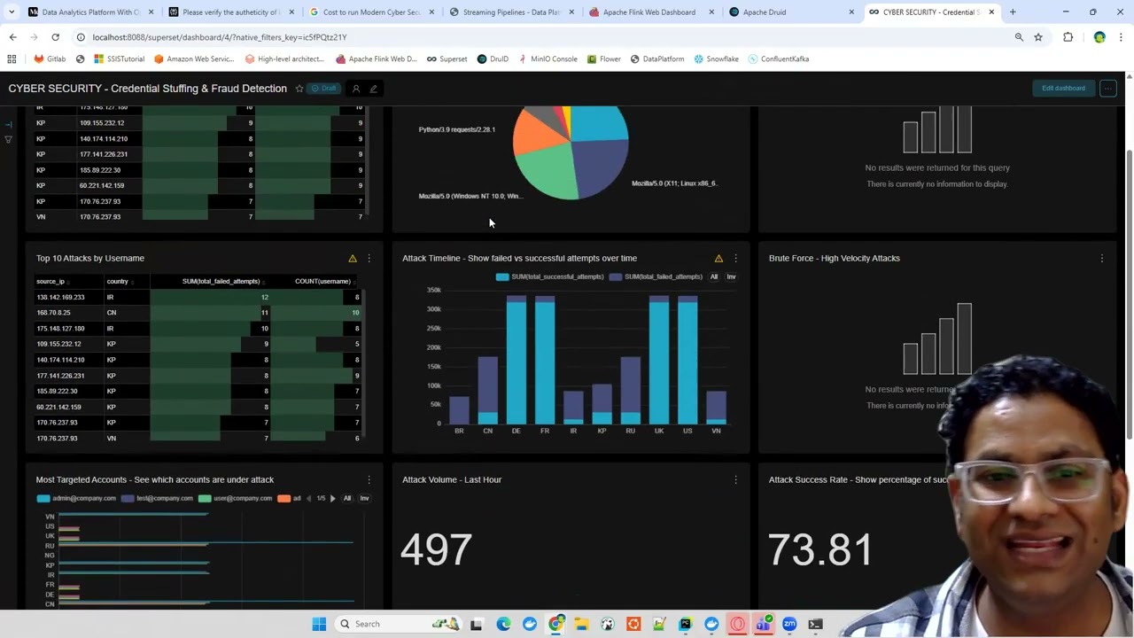 Real-Time Fraud Detection with Kafka, Flink, Druid & Superset (Open Source Pipeline) - Save $700/Day