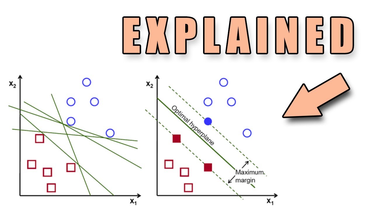 But How Does a Support Vector Machine Actually Work?