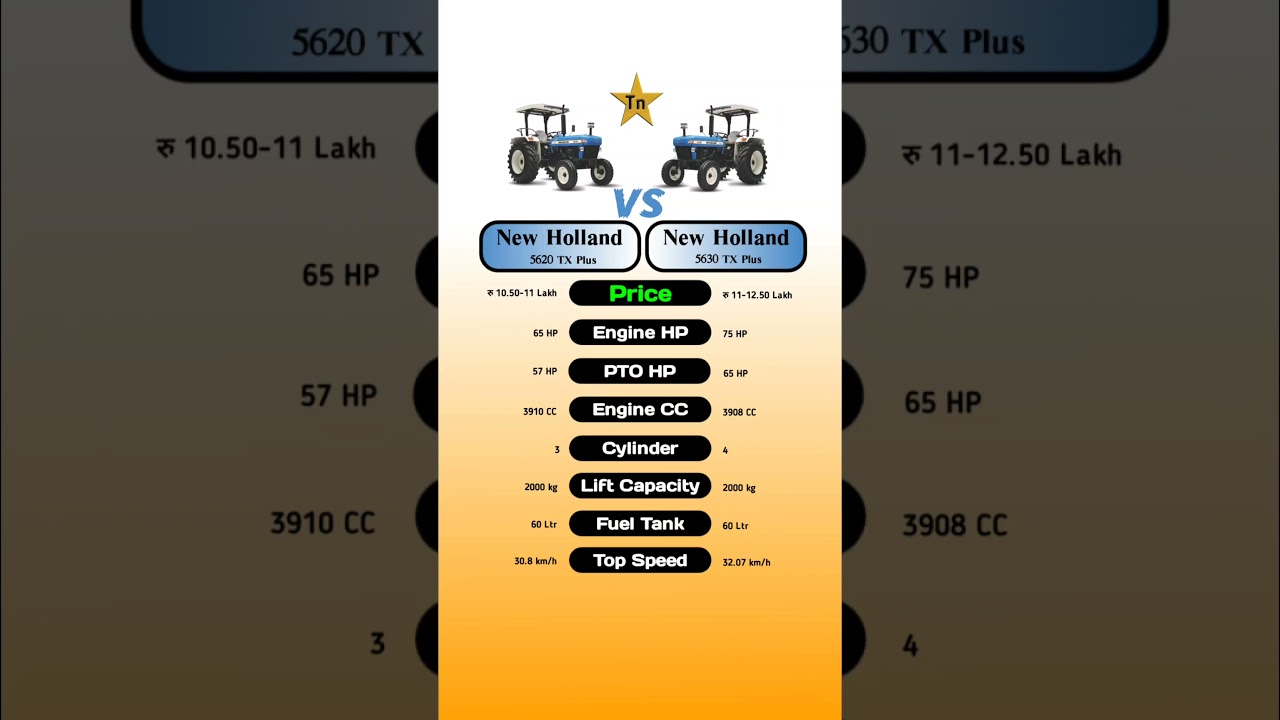 New Holland 5620 TX Plus Vs New Holland 5630 TX Plus #technnu