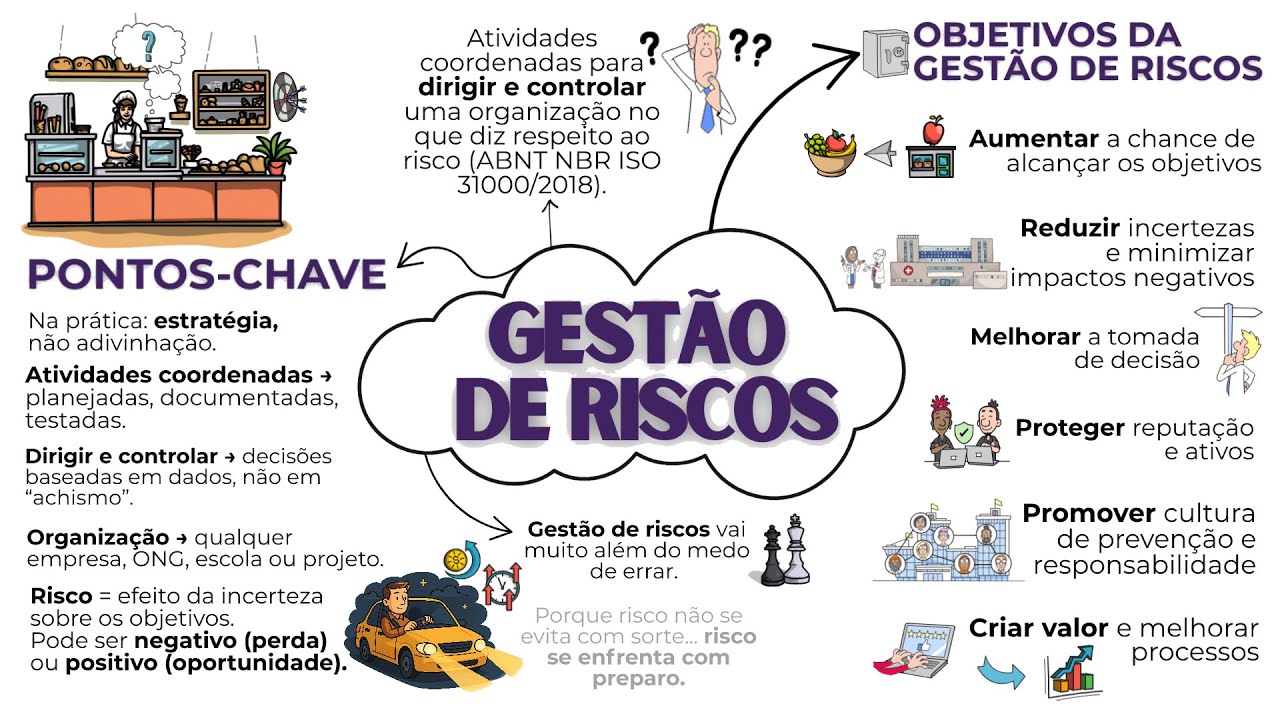 O que &eacute; gest&atilde;o de riscos, Conceito e Objetivos segundo a ISO 31000:2018