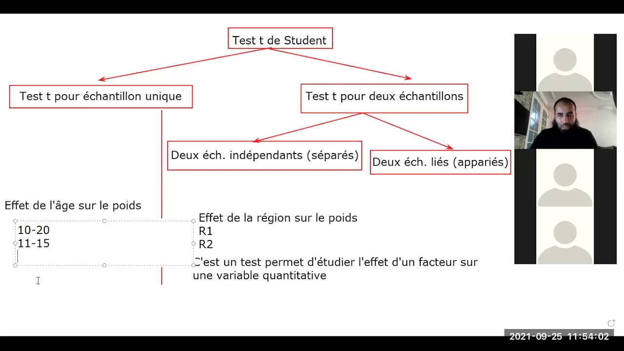 Types de test t de Student   Partie d'une formation online